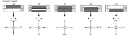 Arke Position limit switch diagram